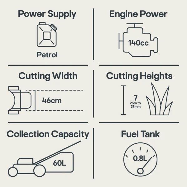 Mac-Allister-MLMP550SP46-MS-140cc-Petrol-Rotary-Lawnmower-6.webp Mac Allister MLMP550SP46-M&S 140cc Petrol Rotary Lawnmower